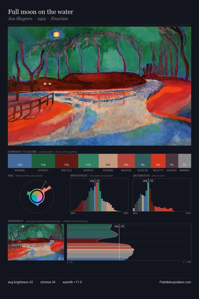Full moon on the water palette card