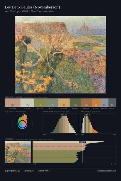 Les Deux Saules (Novemberzon) palette card