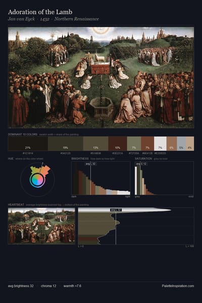 Adoration of the Lamb palette card