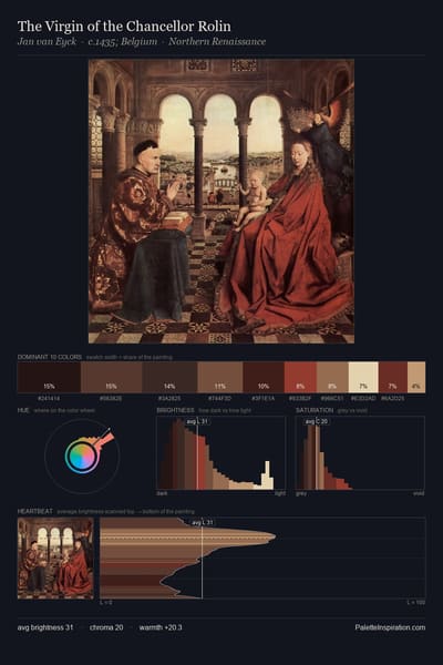 The Virgin of the Chancellor Rolin palette card