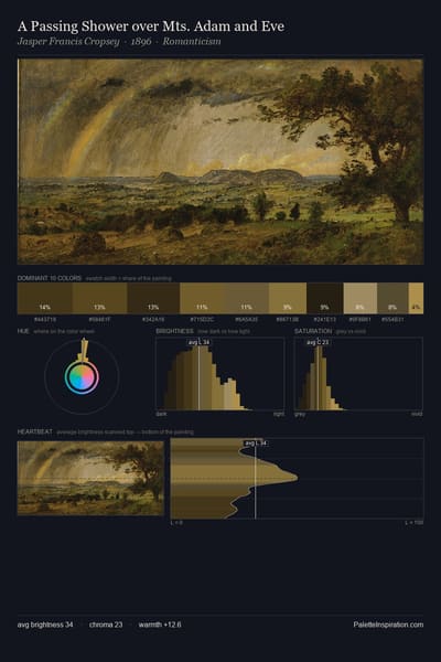A Passing Shower over Mts. Adam and Eve palette card