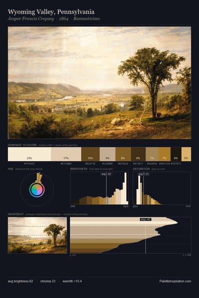 Wyoming Valley, Pennsylvania palette card