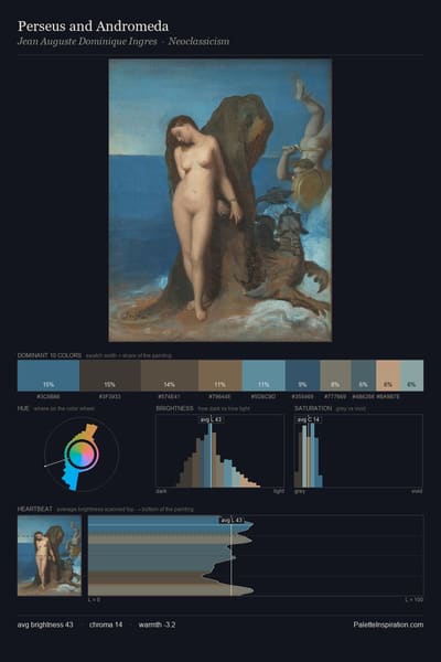 Perseus and Andromeda palette card