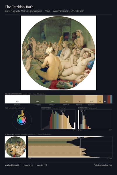 The Turkish Bath palette card