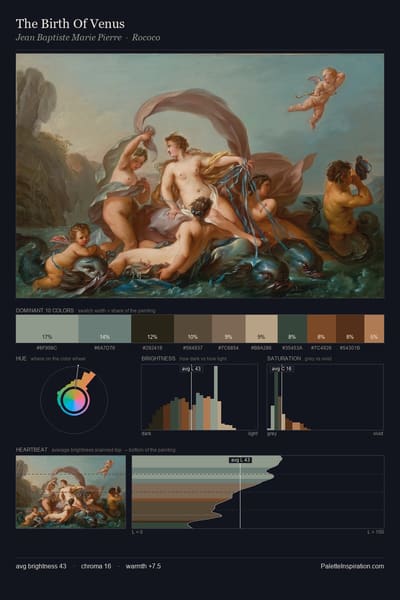 The Birth Of Venus palette card