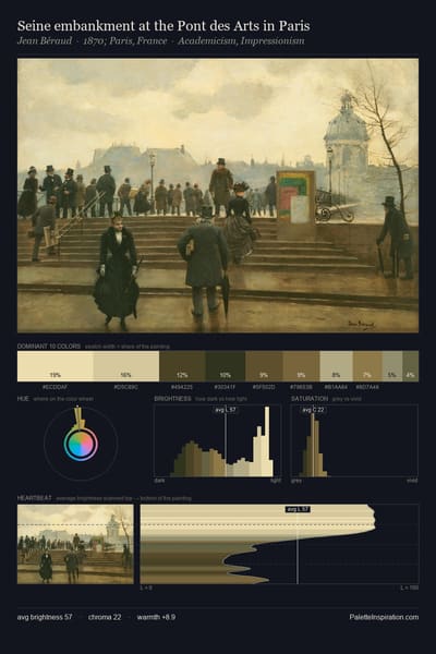Seine embankment at the Pont des Arts in Paris palette card