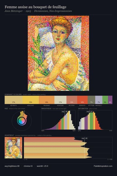 Femme assise au bouquet de feuillage palette card