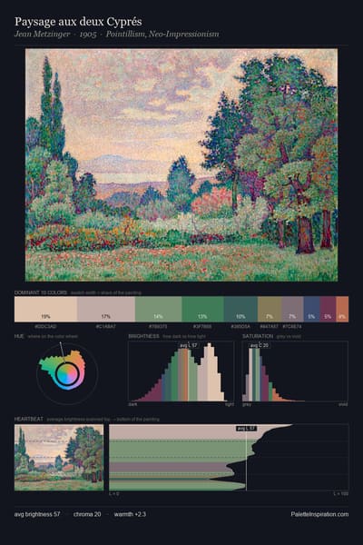 Paysage aux deux Cyprés palette card