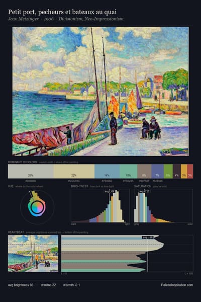 Petit port, pecheurs et bateaux au quai palette card
