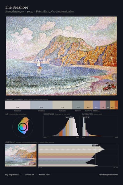 The Seashore palette card