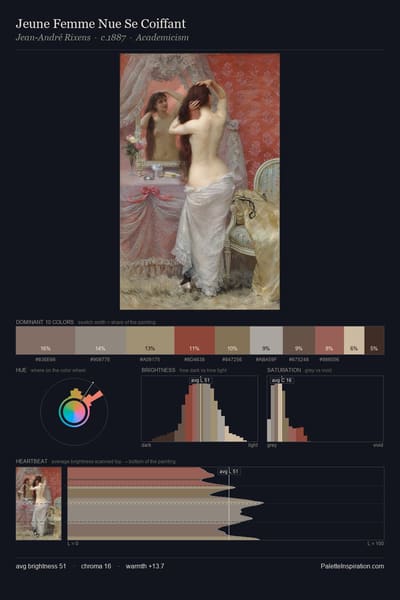 Jeune Femme Nue Se Coiffant palette card