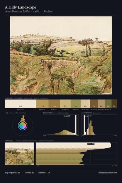 A Hilly Landscape palette card