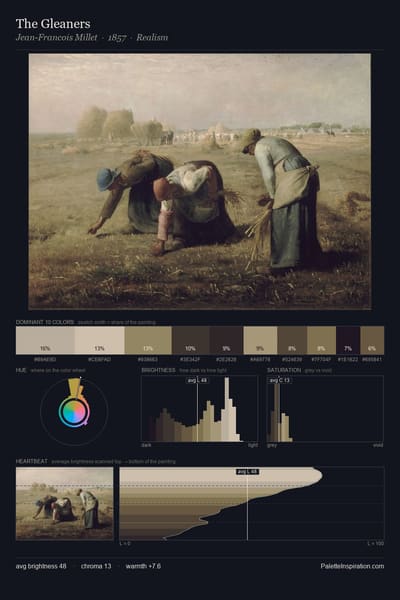 The Gleaners palette card