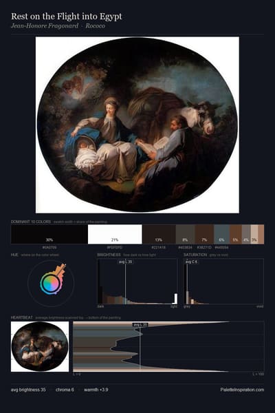Rest on the Flight into Egypt palette card