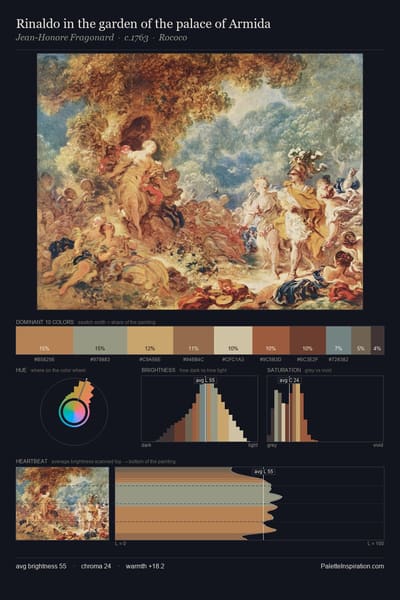 Rinaldo in the garden of the palace of Armida palette card