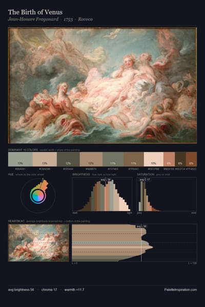 The Birth of Venus palette card