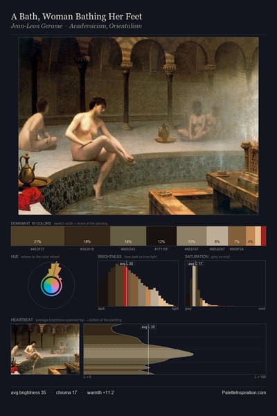 A Bath, Woman Bathing Her Feet palette card