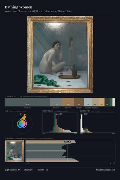Bathing Women palette card