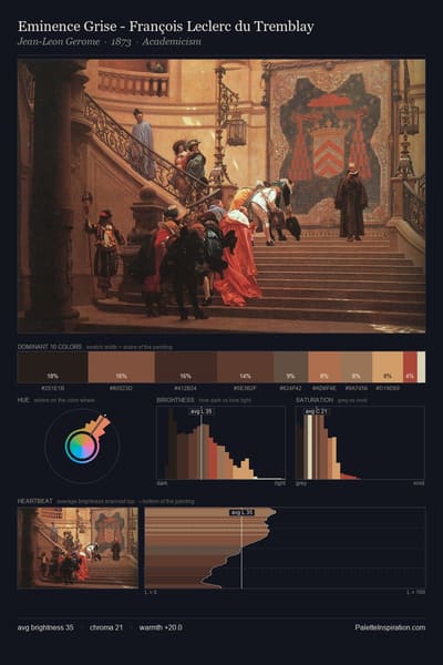 Eminence Grise - François Leclerc du Tremblay palette card