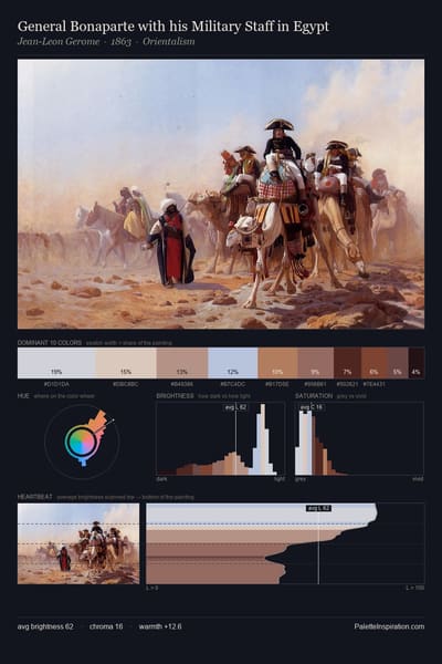 General Bonaparte with his Military Staff in Egypt palette card