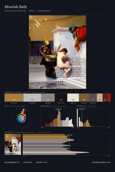 Moorish Bath palette card