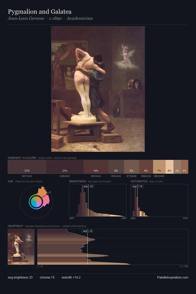 Pygmalion and Galatea palette card