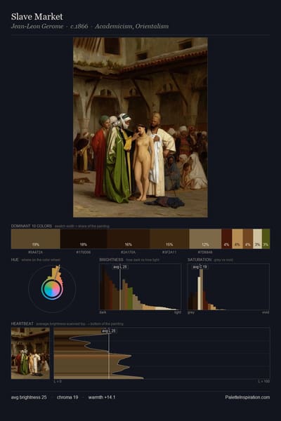 Slave Market palette card
