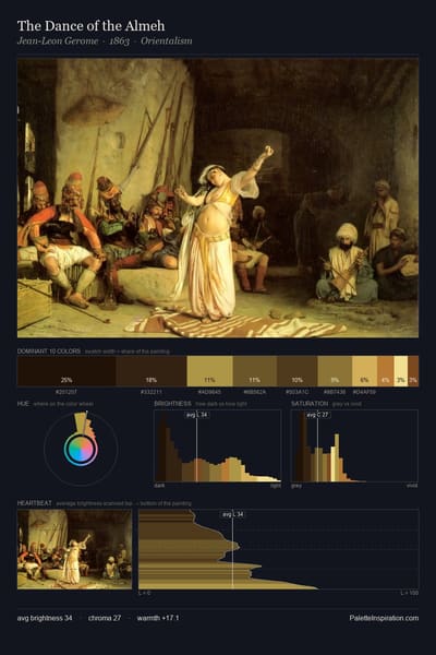 The Dance of the Almeh palette card