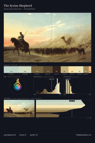 The Syrian Shepherd palette card