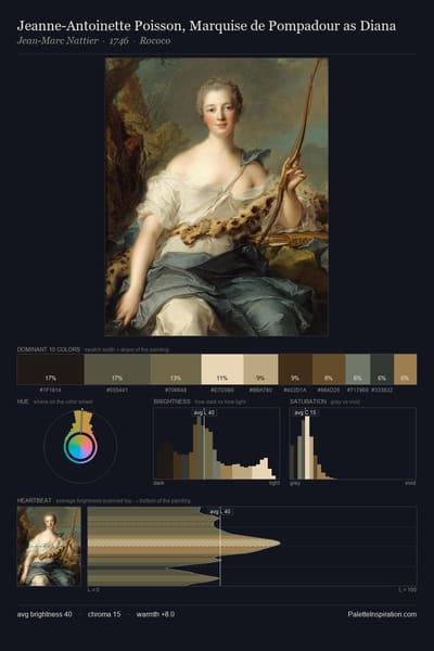 Jeanne-Antoinette Poisson, Marquise de Pompadour as Diana palette card