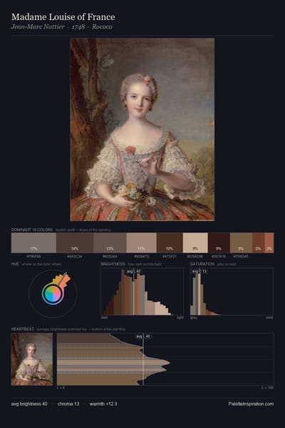 Madame Louise of France palette card