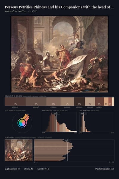 Perseus Petrifies Phineas and his Companions with the head of Medusa palette card