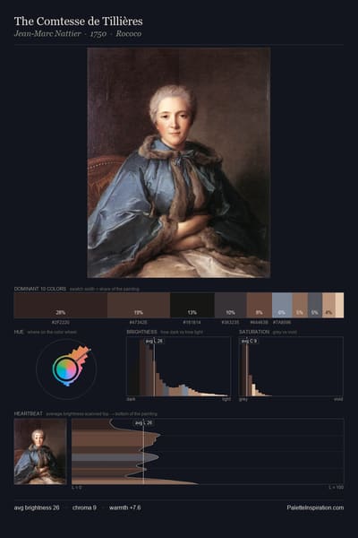 The Comtesse de Tillières palette card