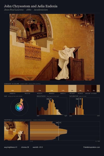 John Chrysostom and Aelia Eudoxia palette card