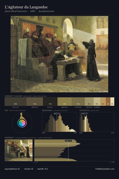 L'Agitateur du Languedoc palette card