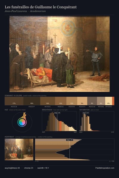 Les funérailles de Guillaume le Conquérant palette card