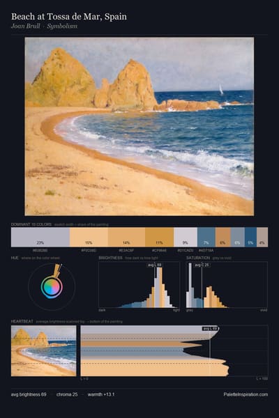 Beach at Tossa de Mar, Spain palette card