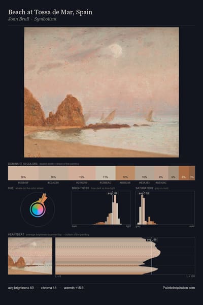 Beach at Tossa de Mar, Spain palette card