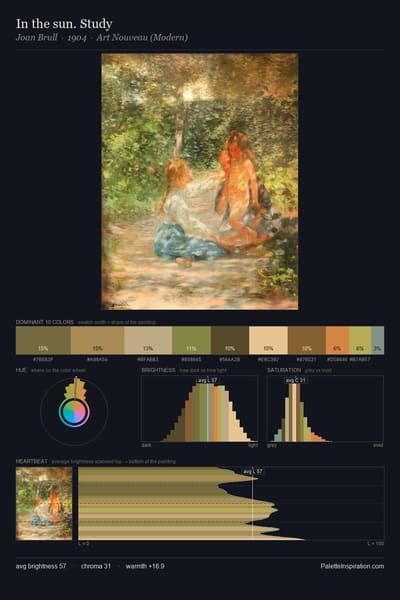 In the sun. Study palette card