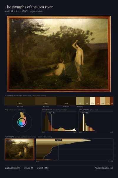 The Nymphs of the Oca river palette card