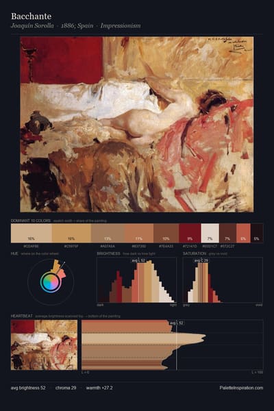 Bacchante palette card