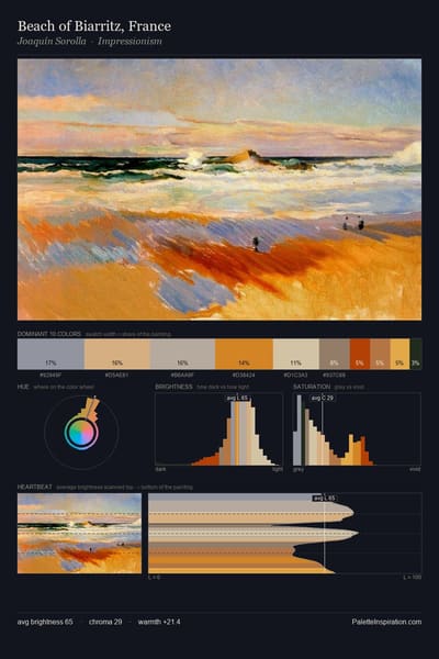 Beach of Biarritz, France palette card