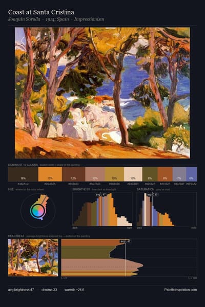 Coast at Santa Cristina palette card