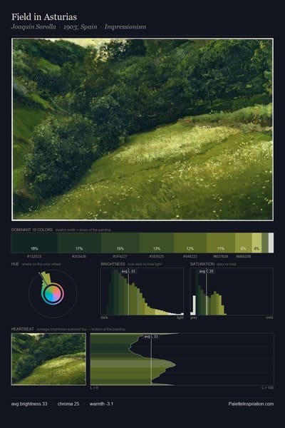 Field in Asturias palette card