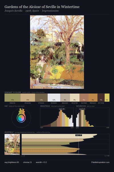 Gardens of the Alcázar of Seville in Wintertime palette card