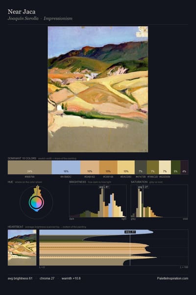 Near Jaca palette card