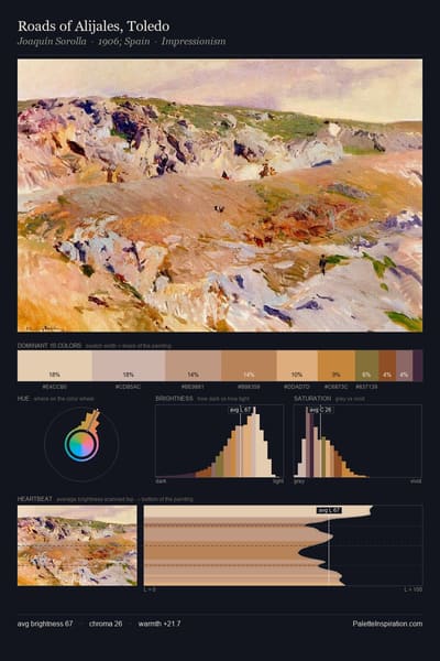 Roads of Alijales, Toledo palette card