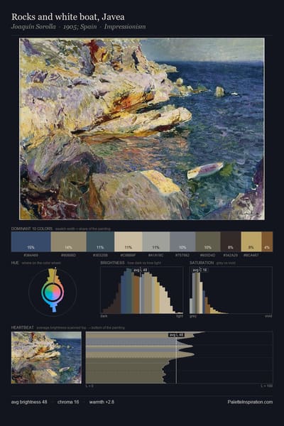 Rocks and white boat, Javea palette card