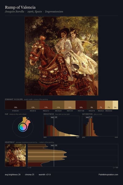 Rump of Valencia palette card