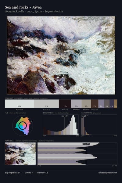 Sea and rocks - Jávea palette card